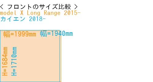 #model X Long Range 2015- + カイエン 2018-